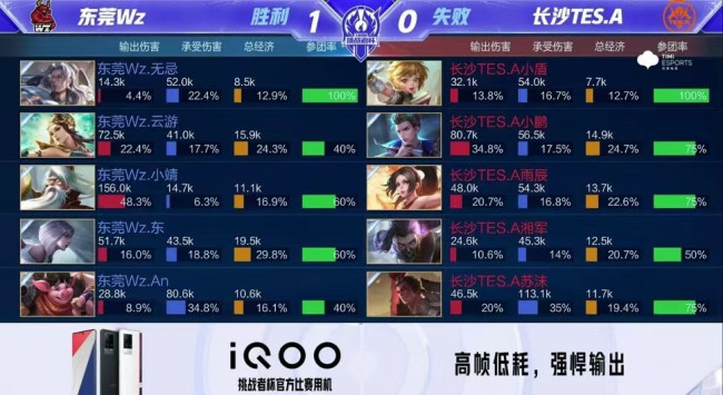 仅彰显了球 仅彰显了球